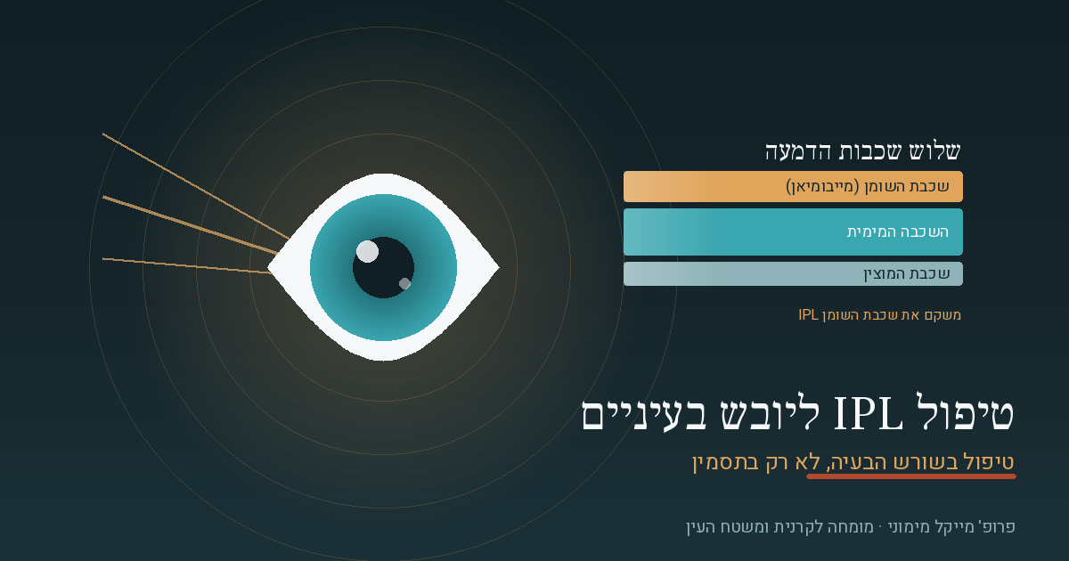 טיפול IPL ליובש בעיניים