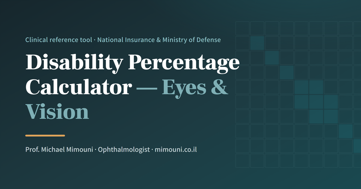 Blindness in One Eye — How Many Disability Percentage Points